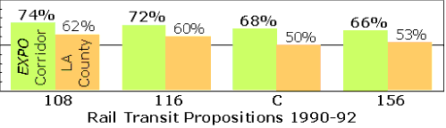 Propositions graph